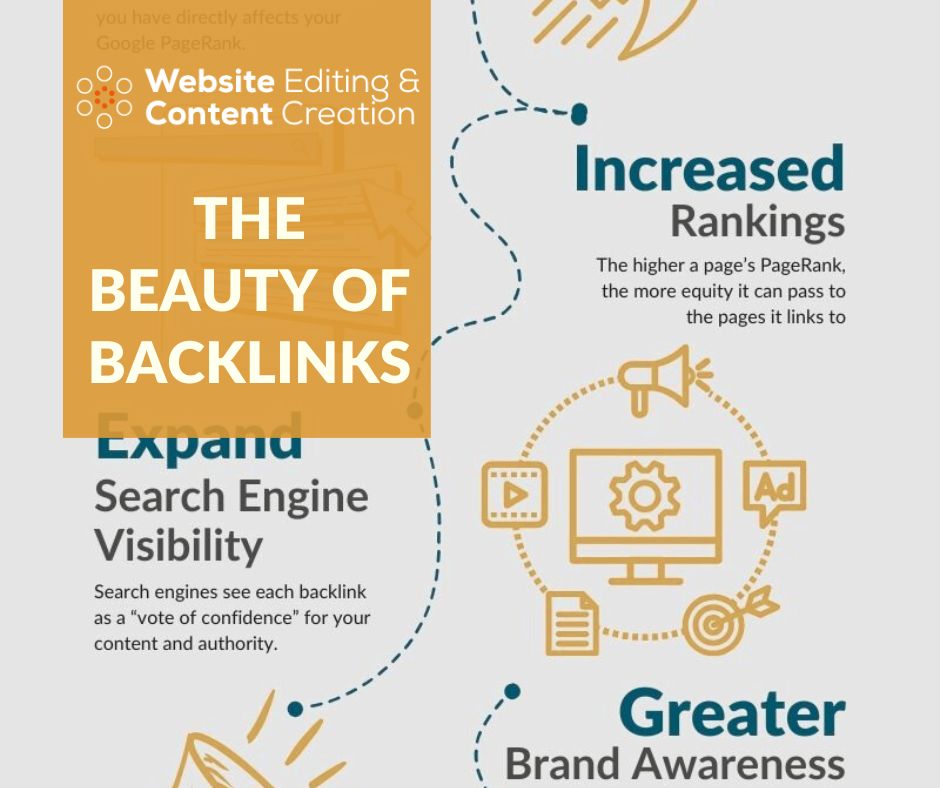 The Beauty of Backlinks